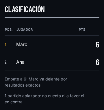 Pantalla de la clasificación: los jugadores ordenados por puntos, con el desempate explicado